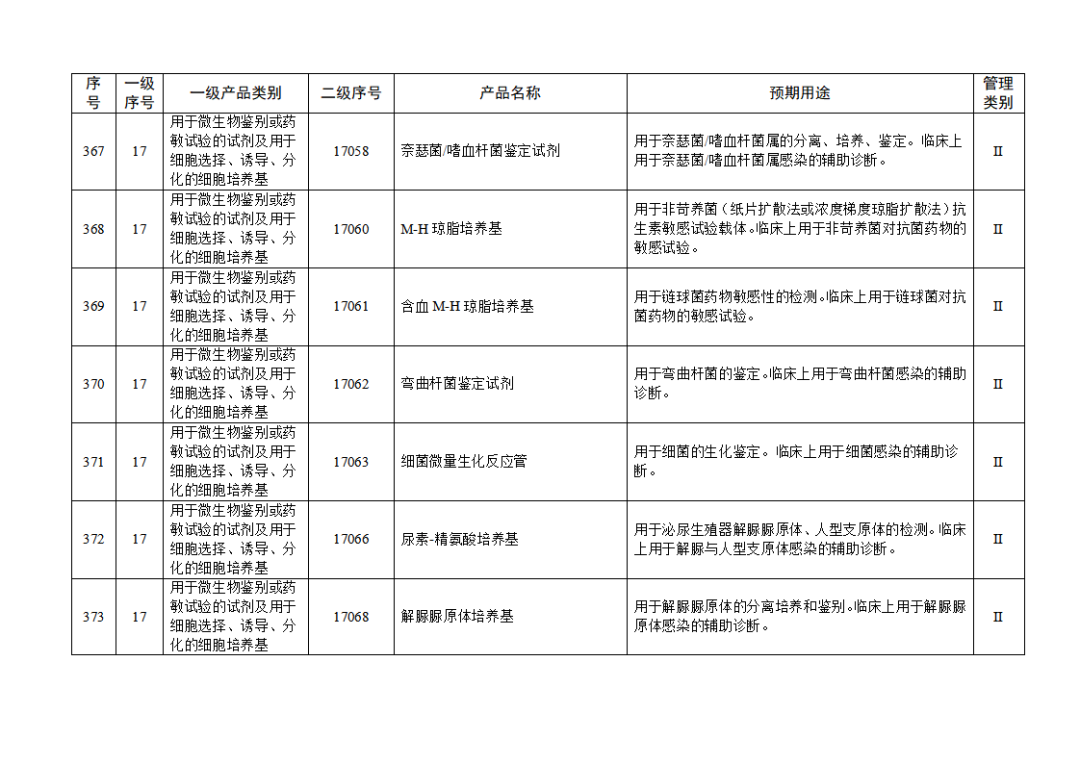 免于進行臨床試驗體外診斷試劑目錄（2025年）（2025年第23號）(圖41)