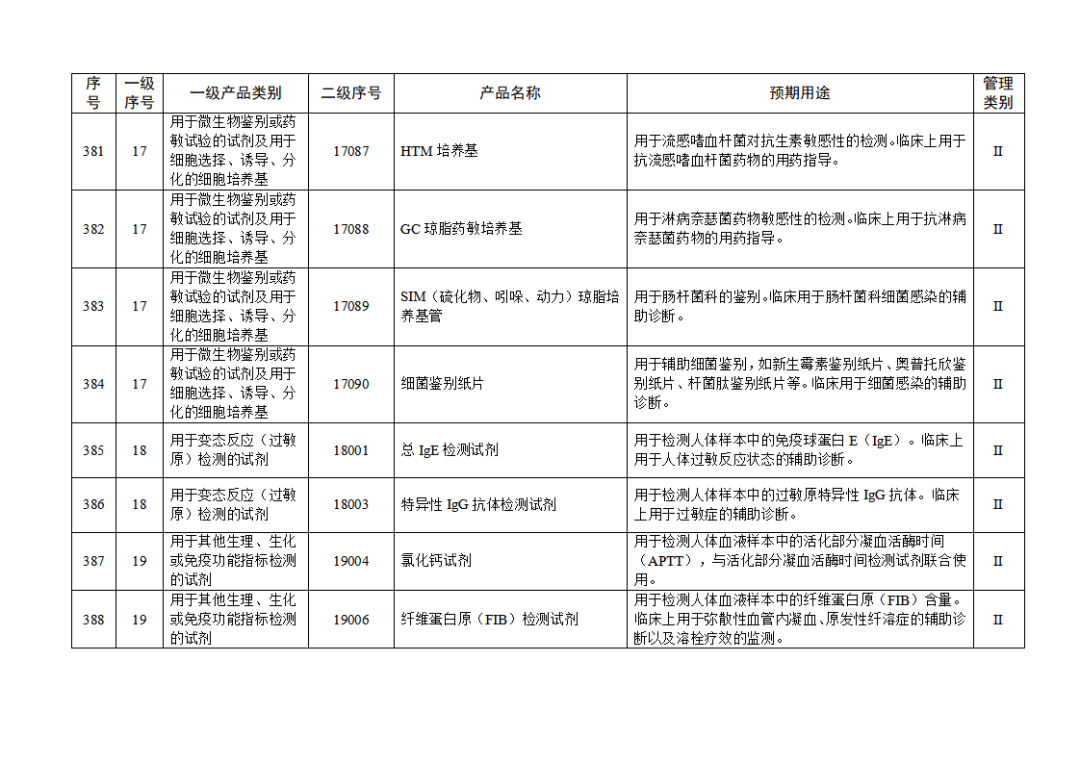 免于進行臨床試驗體外診斷試劑目錄（2025年）（2025年第23號）(圖43)