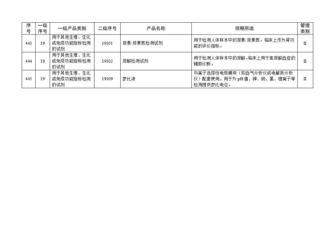 免于進行臨床試驗體外診斷試劑目錄（2025年）（2025年第23號）(圖50)