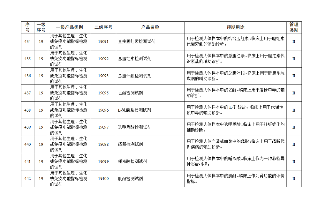 免于進行臨床試驗體外診斷試劑目錄（2025年）（2025年第23號）(圖49)
