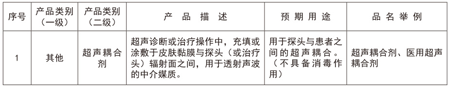 醫(yī)用消毒超聲耦合劑按第幾類醫(yī)療器械管理(圖2)