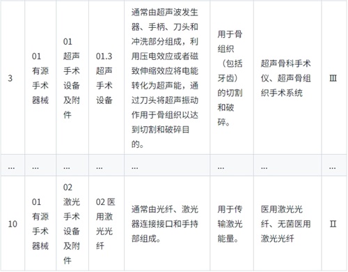 《醫(yī)療器械分類目錄》實行動態(tài)調(diào)整制度，請問查詢最新產(chǎn)品分類信息的途徑是？(圖2)