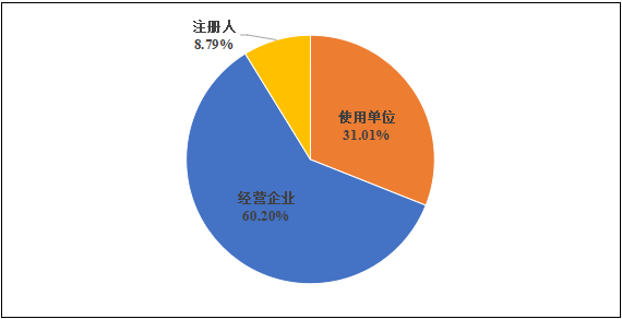 國家醫(yī)療器械不良事件監(jiān)測年度報告（2024年）發(fā)布！(圖4)