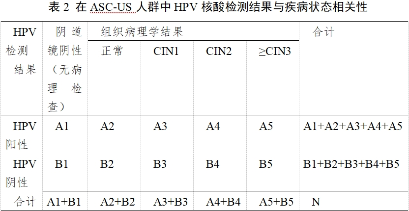 高危型人乳頭瘤病毒（HPV）核酸檢測及基因分型試劑注冊審查指導原則（2025年修訂稿）（2025年第16號）(圖4)