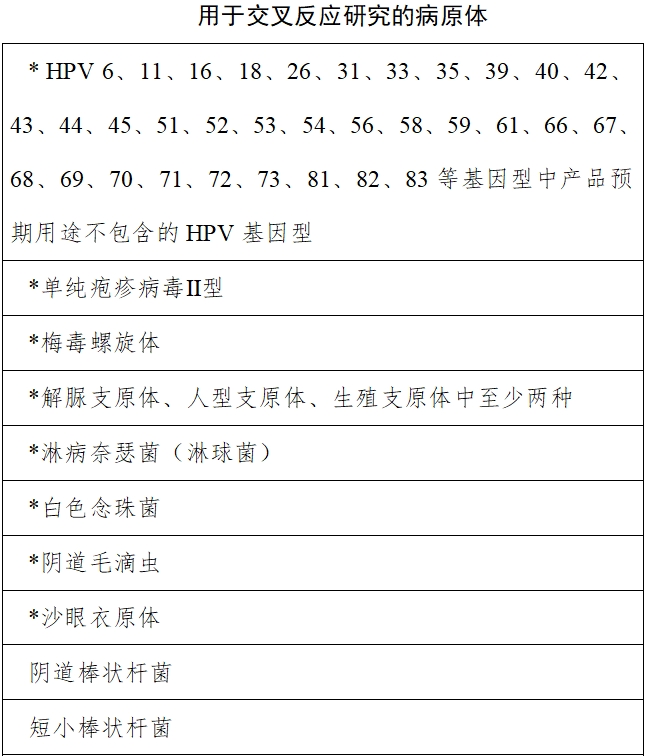 高危型人乳頭瘤病毒（HPV）核酸檢測及基因分型試劑注冊審查指導原則（2025年修訂稿）（2025年第16號）(圖9)