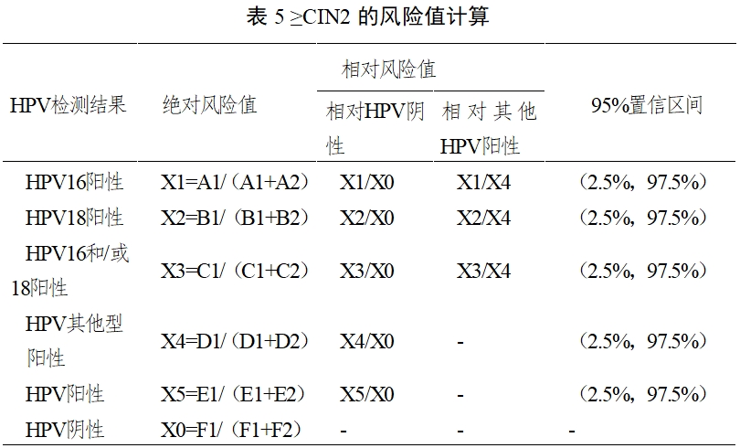 高危型人乳頭瘤病毒（HPV）核酸檢測及基因分型試劑注冊審查指導原則（2025年修訂稿）（2025年第16號）(圖8)