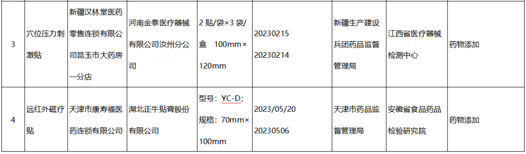 【NMPA】發(fā)布近期國家醫(yī)療器械監(jiān)督抽檢結果的通告，6批（臺）產品不符合標準規(guī)定(圖2)