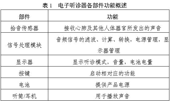 電子聽診器注冊審查指導原則（2025年第20號）(圖1)