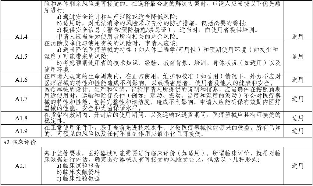 電子聽診器注冊審查指導原則（2025年第20號）(圖4)