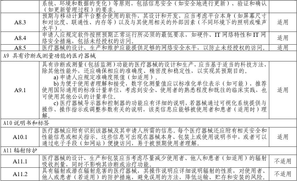 電子聽診器注冊審查指導原則（2025年第20號）(圖9)