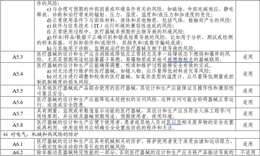 電子聽診器注冊審查指導原則（2025年第20號）(圖7)