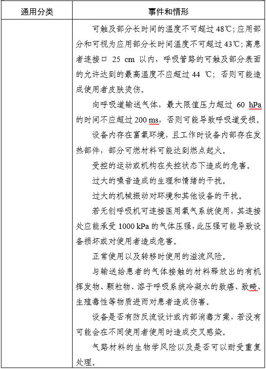 家用無(wú)創(chuàng)呼吸機(jī)（非生命支持）注冊(cè)審查指導(dǎo)原則（2025年第20號(hào)）(圖4)