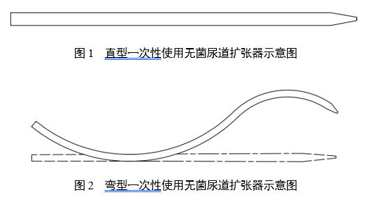 一次性使用無菌尿道擴(kuò)張器注冊(cè)審查指導(dǎo)原則(2025年第20號(hào))(圖1) 一次性使用無菌尿道擴(kuò)張器注冊(cè)審查指導(dǎo)原則(2025年第20號(hào))(圖1)