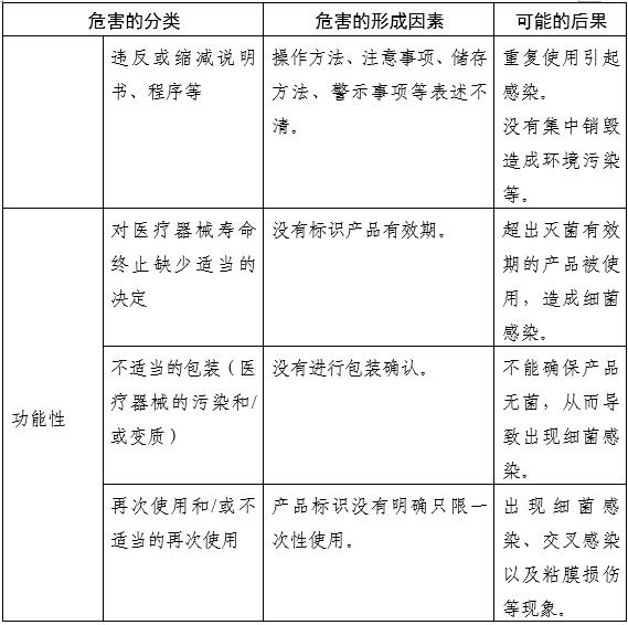 內(nèi)窺鏡手術(shù)用剪注冊審查指導(dǎo)原則（2025年第20號）(圖7)