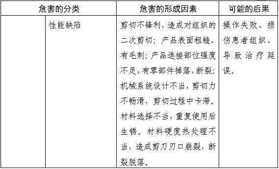 內(nèi)窺鏡手術(shù)用剪注冊審查指導(dǎo)原則（2025年第20號）(圖8)