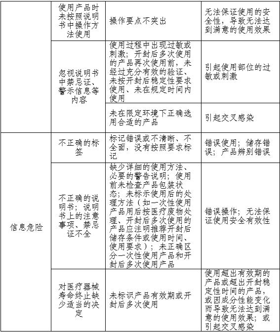 胃腸道造影顯像劑產(chǎn)品注冊(cè)審查指導(dǎo)原則（2025年第20號(hào)）(圖2)