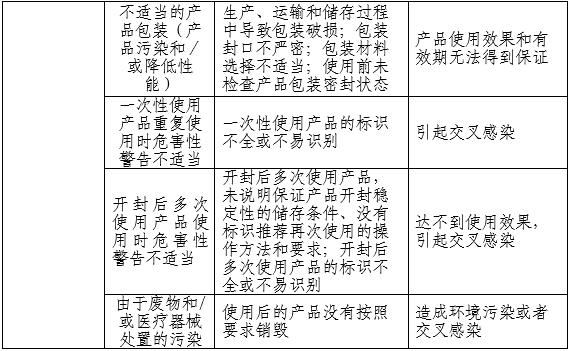 胃腸道造影顯像劑產(chǎn)品注冊(cè)審查指導(dǎo)原則（2025年第20號(hào)）(圖3)
