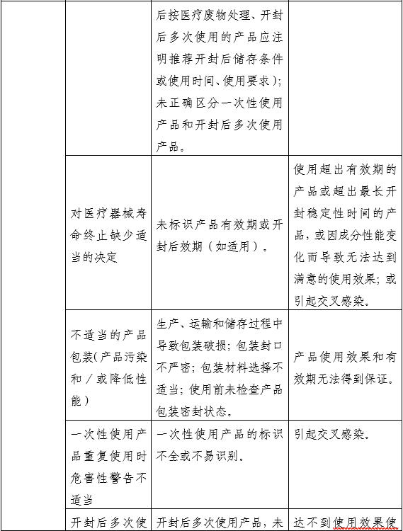 醫(yī)用射線防護(hù)噴劑注冊(cè)審查指導(dǎo)原則（2025年第20號(hào)）(圖3)