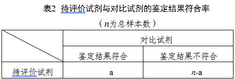 鏈球菌鑒定試劑注冊審查指導(dǎo)原則(2025年第20號)(圖2) 鏈球菌鑒定試劑注冊審查指導(dǎo)原則(2025年第20號)(圖2)