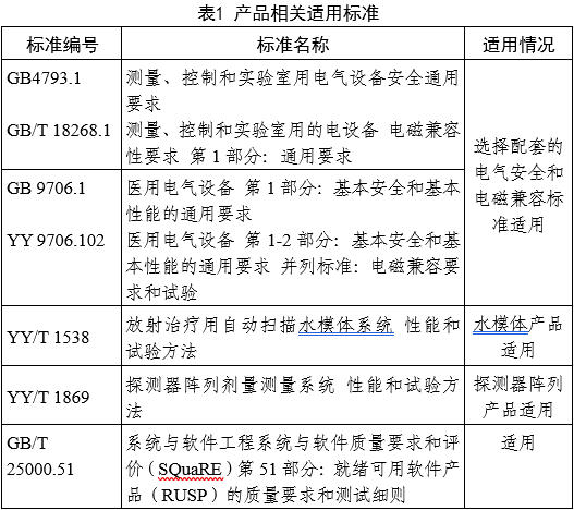 射線束掃描測(cè)量設(shè)備注冊(cè)審查指導(dǎo)原則（2025年第22號(hào)）(圖1)
