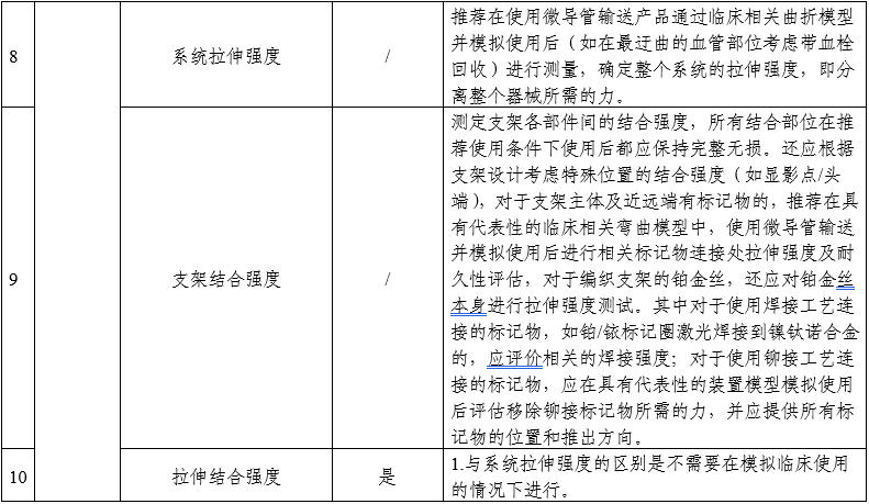 顱內取栓支架注冊審查指導原則（2025年第25號）(圖2)