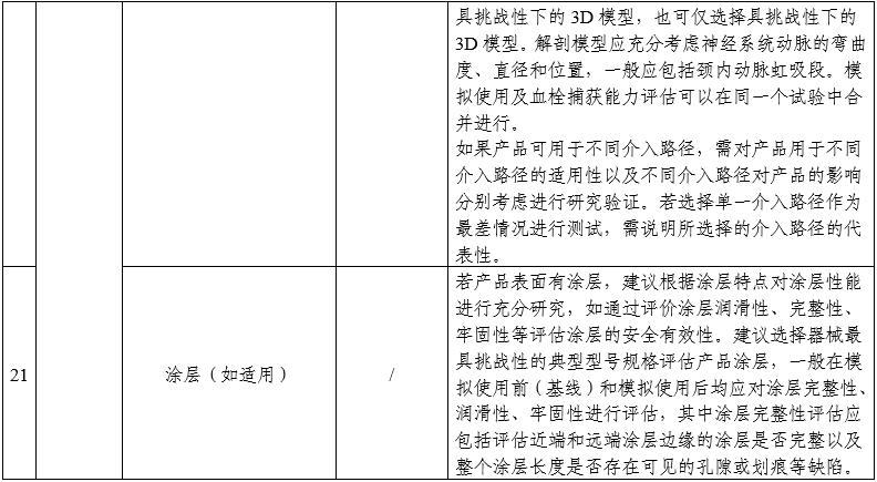 顱內取栓支架注冊審查指導原則（2025年第25號）(圖5)