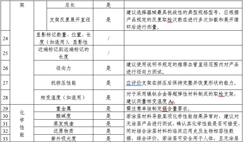 顱內取栓支架注冊審查指導原則（2025年第25號）(圖7)