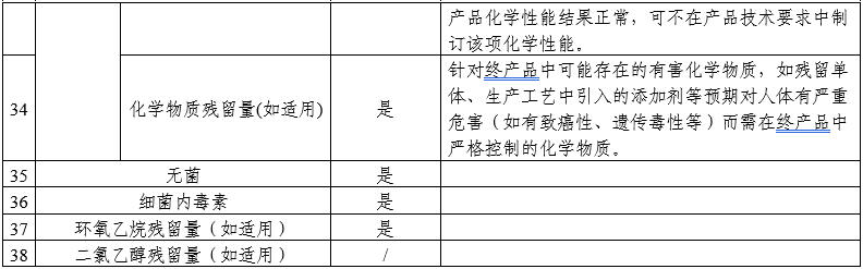 顱內取栓支架注冊審查指導原則（2025年第25號）(圖8)