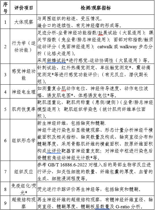 神經(jīng)修復(fù)材料產(chǎn)品技術(shù)審評要點(diǎn)（2025年第26號）(圖1)
