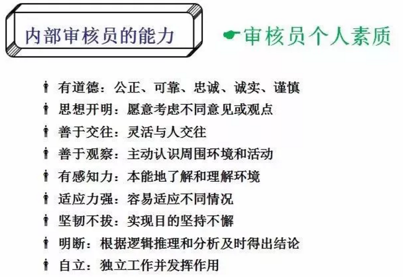 【干貨分享】質(zhì)量體系內(nèi)審和不符合項怎么整改？(圖5)
