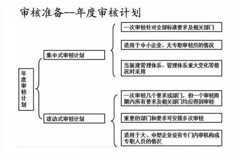 【干貨分享】質(zhì)量體系內(nèi)審和不符合項怎么整改？(圖17)