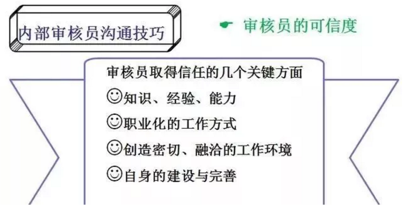 【干貨分享】質(zhì)量體系內(nèi)審和不符合項怎么整改？(圖15)