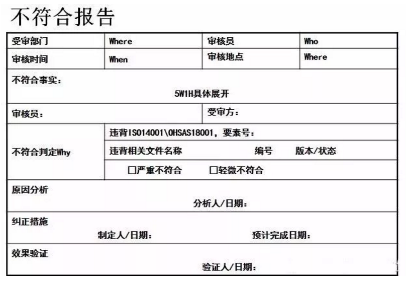 【干貨分享】質(zhì)量體系內(nèi)審和不符合項怎么整改？(圖22)