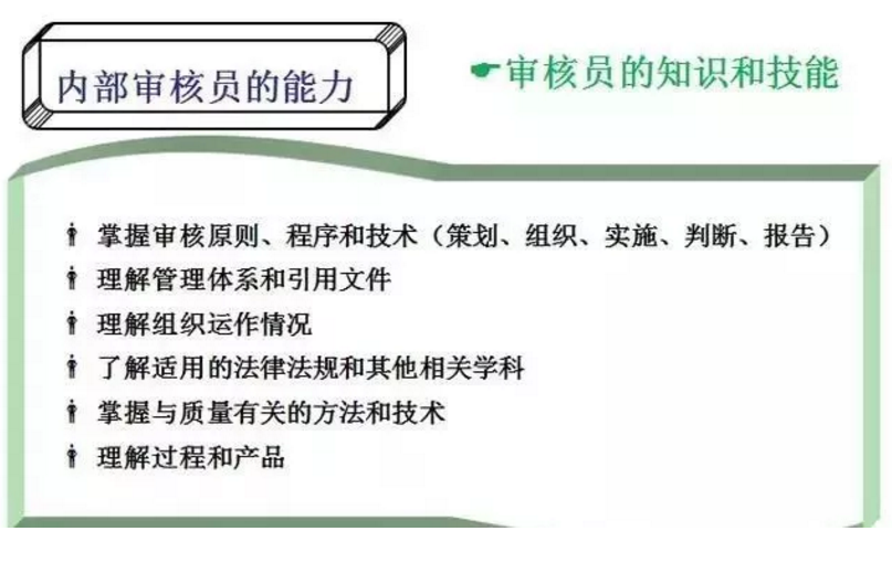 【干貨分享】質(zhì)量體系內(nèi)審和不符合項怎么整改？(圖6)