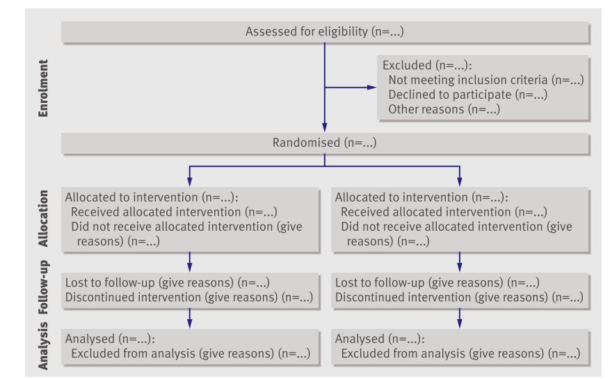 隨機(jī)對(duì)照試驗(yàn)是什么意思？隨機(jī)對(duì)照試驗(yàn)設(shè)計(jì)原則/模式和內(nèi)容(圖2)