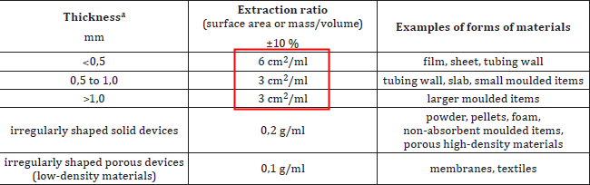 生物相容性是什么？如何準(zhǔn)備生物相容性檢測(cè)的樣品？(圖3)