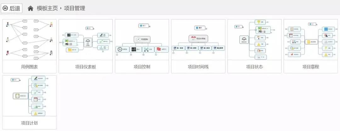 項目管理究竟在管理什么？詳解項目生命周期(圖3)