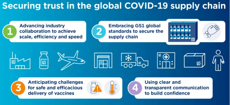 中國(guó)醫(yī)療器械udi編碼在哪里申請(qǐng)？UDI備案流程分享(圖4)