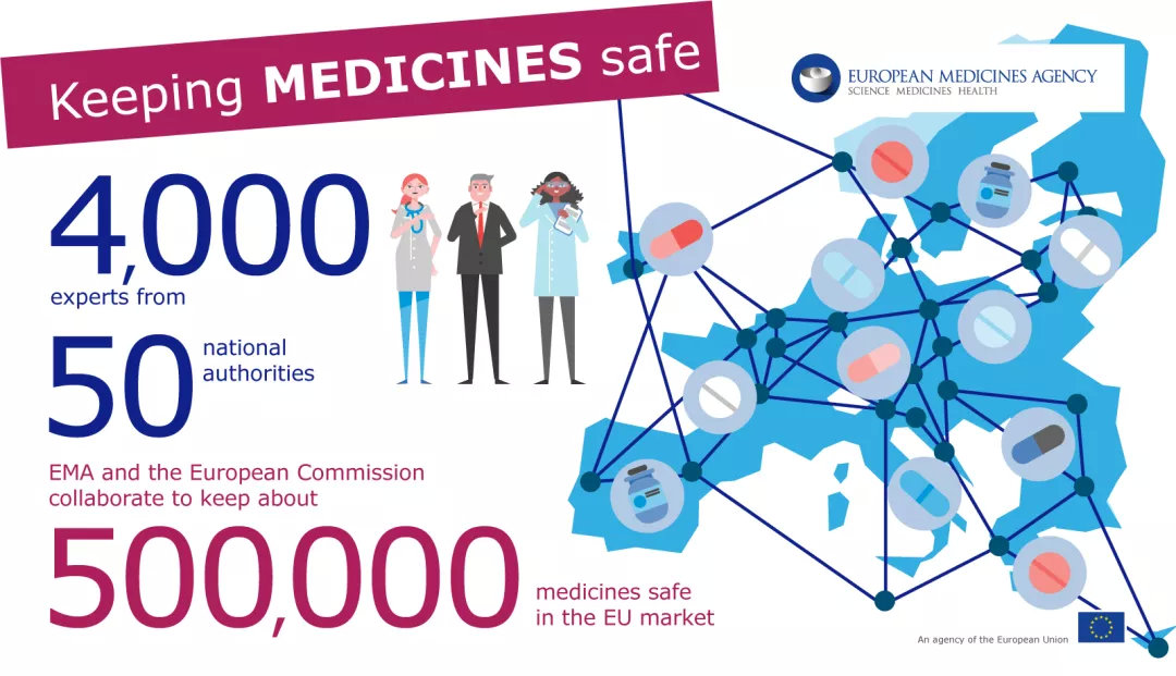 一文讀懂歐盟藥品監(jiān)管體系,如何保持一致的藥品監(jiān)管方式？(圖1)
