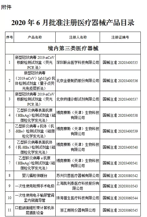 國(guó)家藥監(jiān)局新批準(zhǔn)107個(gè)醫(yī)療器械注冊(cè)產(chǎn)品（2020年6月）(圖2)