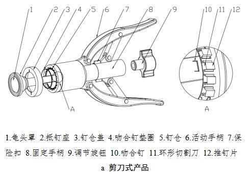 包皮切割吻合器注冊審查指導(dǎo)原則（2021年第102號）(圖2)