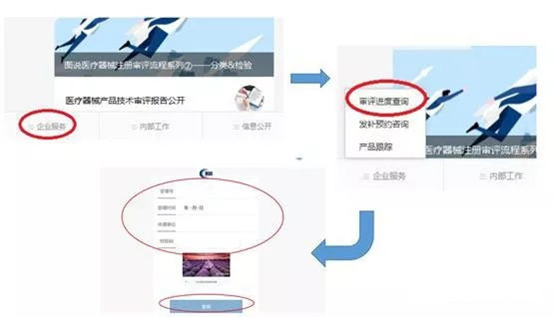 醫(yī)療器械注冊(cè)流程！一看就會(huì)的醫(yī)療器械注冊(cè)全流程解析(圖19)
