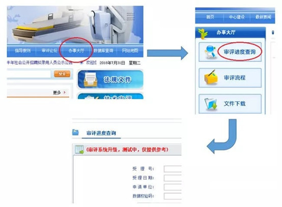 醫(yī)療器械注冊(cè)流程！一看就會(huì)的醫(yī)療器械注冊(cè)全流程解析(圖18)