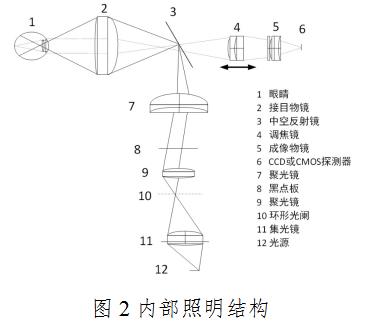 眼底照相機注冊技術審查指導原則（2020年第87號）(圖3)