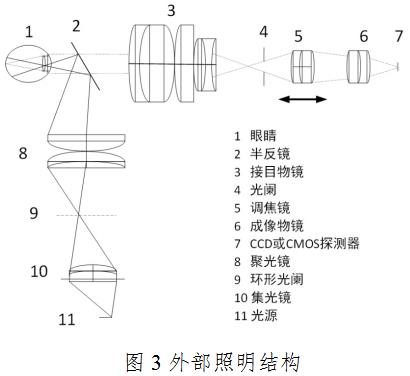 眼底照相機注冊技術審查指導原則（2020年第87號）(圖4)