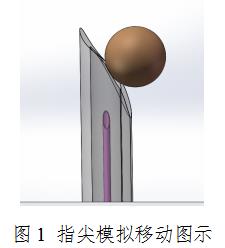 輸注產(chǎn)品針刺傷防護(hù)裝置要求與評價技術(shù)審查指導(dǎo)原則（2020年第62號）(圖1)