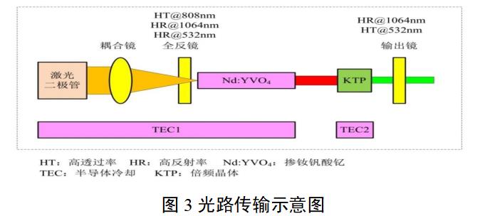 眼科激光光凝機注冊審查指導(dǎo)原則（2022年第6號）(圖4)