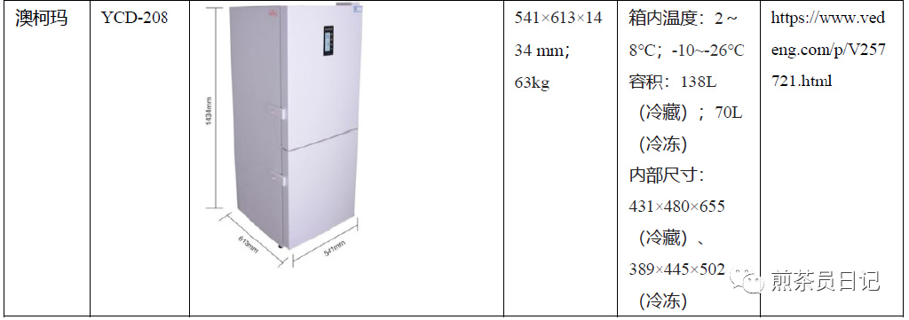 臨床試驗(yàn)對(duì)照設(shè)備從哪獲?。抠I(mǎi)還是租？怎么選擇？(圖12)