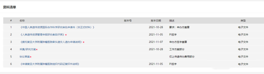 復(fù)旦大學(xué)附屬腫瘤醫(yī)院臨床倫理審查、遺傳辦和合同審查申請(qǐng)流程(圖6)