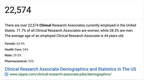 美國有2.3萬多名CRA，國內(nèi)大概有多少？(圖1)